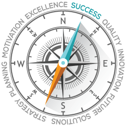 Compass depicting various business goals